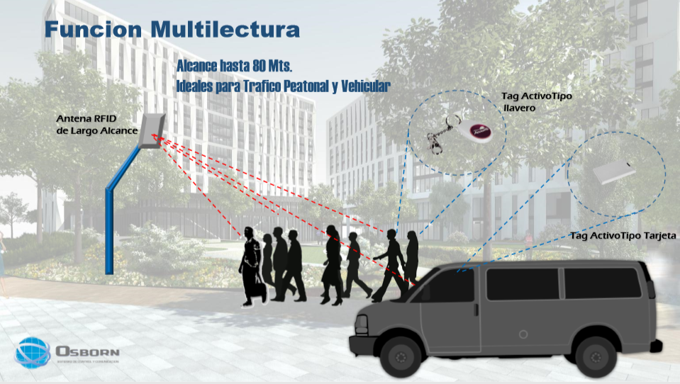 RIFD Funcion Multilectura